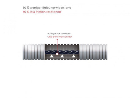 Diagram showing friction resistance in RUNPOTEC RP5