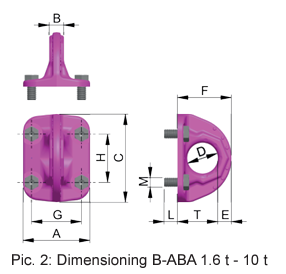 RUD_B-ABA_Boltable_Lifting_Point_Dimensions_1.6t_to_10.0t from RiggingUK