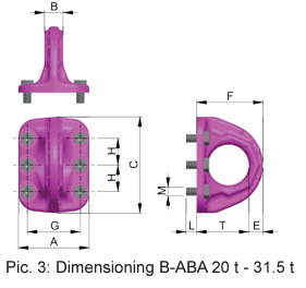 RUD_B-ABA_Boltable_Lifting_Point_Dimensions_2.0t_to_31.5t from RiggingUK