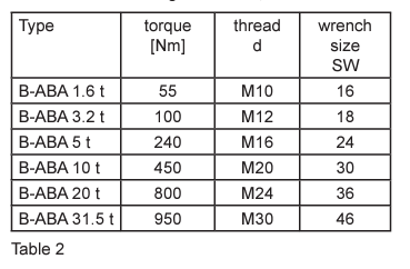 UD_B-ABA_Boltable_Lifting_Point_Bolt-Torque_Settings_Table