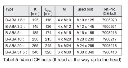 UD_B-ABA_Boltable_Lifting_Points_Bolts and Bolts Length to use_and_ICE_Bolts_Reference
