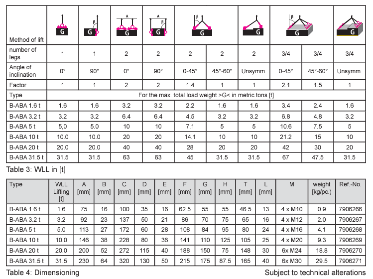 RUD - B-ABA Lifting Point