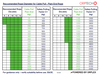 Chart showing recommended rope diameter for cable pull with plain end Orptech Polyester double braid pulling ropes