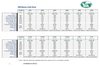 A technical specification comparison chart for the SEB Highway Trailer Range