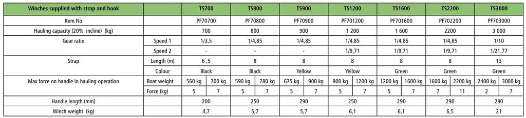 Specification