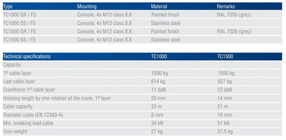 GEBUWIN - TC1000 and TC1500 GR/FS SPUR GEAR CONSOLE WINCH - PAINTED FINISH