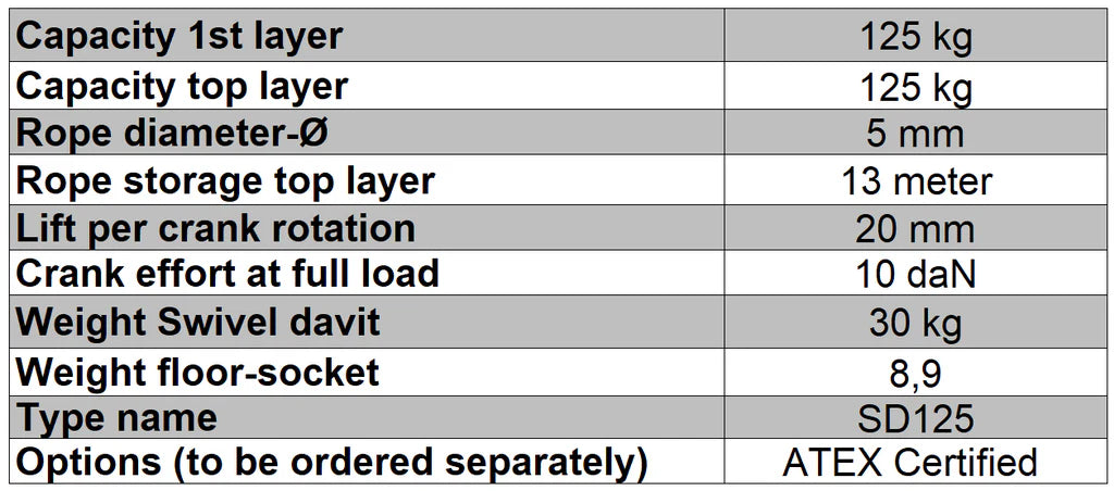 Specification