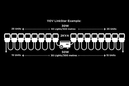 LinkStar - LinkStar 50W - 6000 Lumens - AC Linkable Floodlight Head