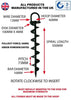 Heavy Duty Ground Anchor Points Specification