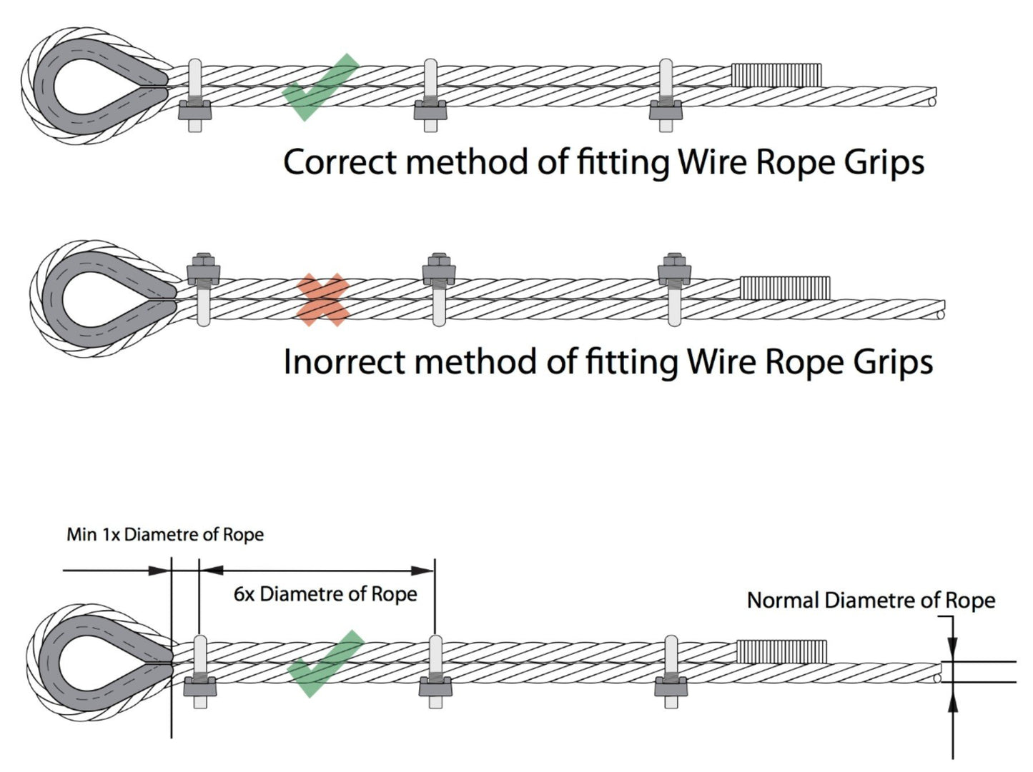 Wire Rope Grip Fitting Diagram