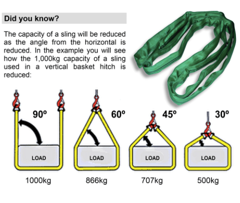 STEIN - Choker Sling 80 - 100cm EWL